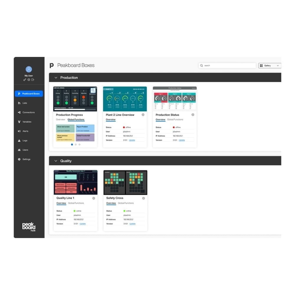peakboard HUB