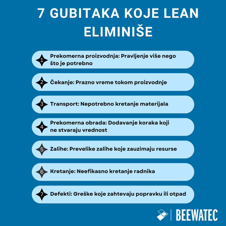7 vrsta otpada koje LEAN proizvodnja eliminiše