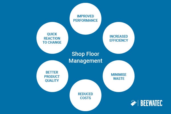 Shop Floor Management Benefits