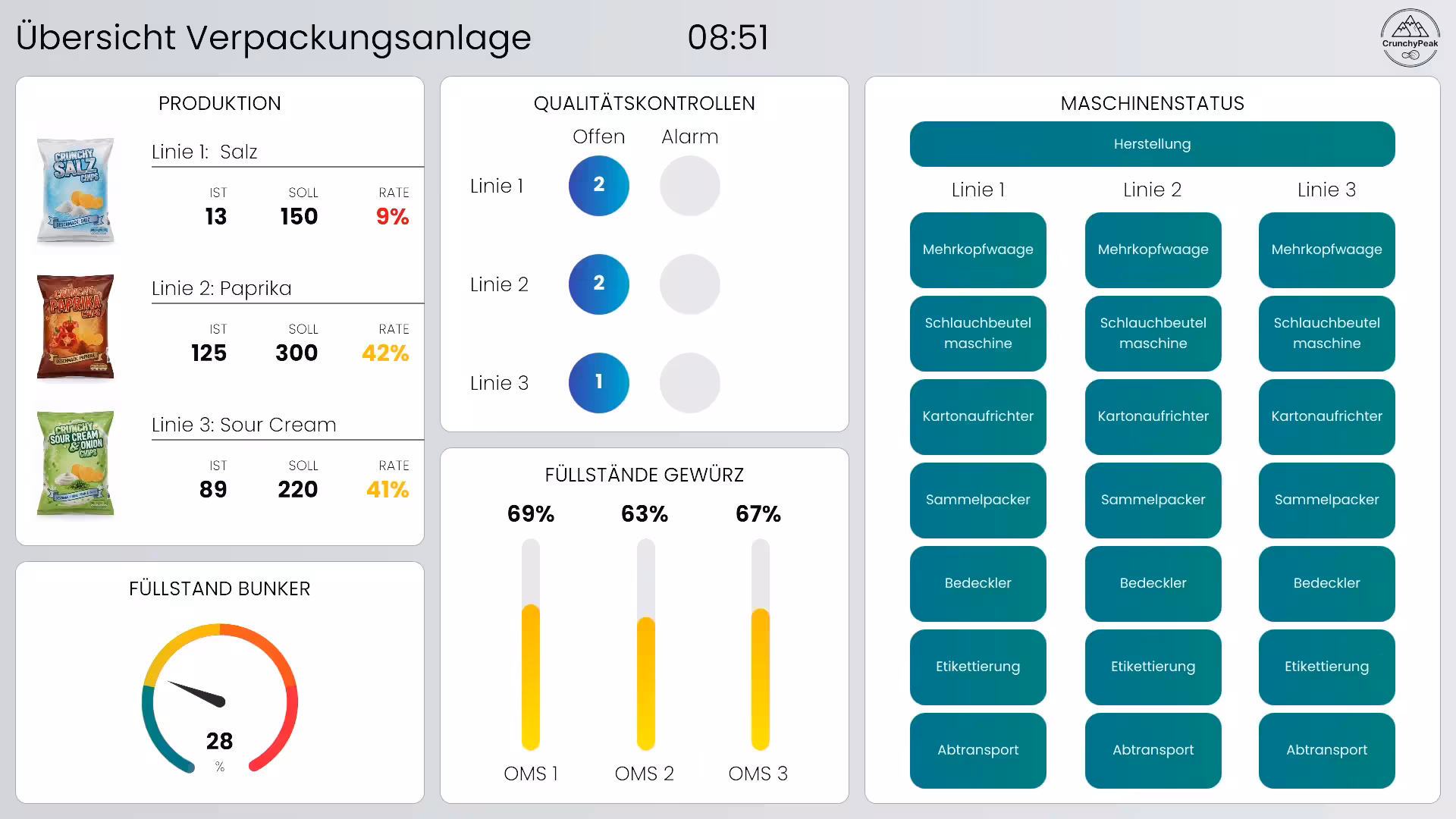 69b3f2f0e7f5ef61ae3145c0_69328376f41ae62af660d7a7_Lebensmittel-Verpackungs-Monitoring