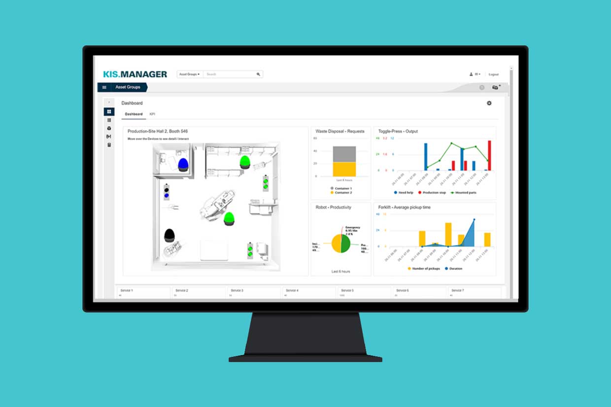 KIS.Manager for the overview of KPIs from production